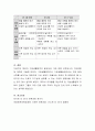영유아기에 기본생활영역이 필요한 이유에 대해 논하시고 바람직한 교사의 지도방법에 대해 서술. 4페이지