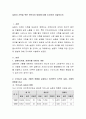 실종자 가족을 위한 전인치료 방법에 대해 조사하여 서술. 2페이지
