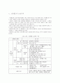 그린벨트의 보전가치  6페이지