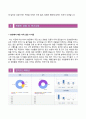 [계룡건설자기소개서] 계룡건설 합격자소서와 면접기출문제,계룡건설합격자기소개서,계룡건설자소서항목 4페이지