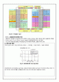 ATMEGA128 마이크로프로세서 잔상LED 잔상디스플레이 9페이지
