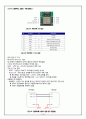 ATMEGA128 마이크로프로세서 잔상LED 잔상디스플레이 11페이지