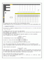 ATMEGA128 마이크로프로세서 잔상LED 잔상디스플레이 19페이지
