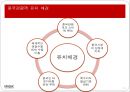 [호텔경영학] 중국관광객 유치방안을 위한 관광수용태세 개선방안.pptx 3페이지