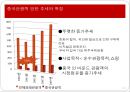 [호텔경영학] 중국관광객 유치방안을 위한 관광수용태세 개선방안.pptx 13페이지