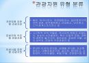 [호텔경영학] 문화 융합형 관광자원 (문화관광의 개념과 특성,관광자원 유형 분류, 정책 동향, 의식주문화 자원).pptx 6페이지