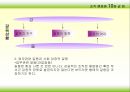 [조직행동론] 제10장.갈등  3페이지