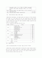 각국의 경찰채용과정과 우리나라와의 비교고찰  5페이지