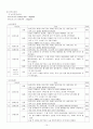 뇌수막염 케이스, 간호사정, 간호진단, 8페이지