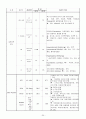 뇌수막염 케이스, 간호사정, 간호진단, 14페이지