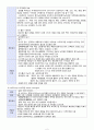 뇌수막염(아동 CASE STUDY)[문헌고찰,간호사정,임상검사 및 약물, 간호진단,간호계획,간호수행,간호평가] 2페이지