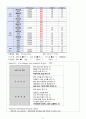 뇌수막염(아동 CASE STUDY)[문헌고찰,간호사정,임상검사 및 약물, 간호진단,간호계획,간호수행,간호평가] 5페이지