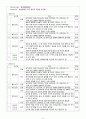 뇌수막염(아동 CASE STUDY)[문헌고찰,간호사정,임상검사 및 약물, 간호진단,간호계획,간호수행,간호평가] 6페이지