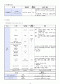 뇌수막염(아동 CASE STUDY)[문헌고찰,간호사정,임상검사 및 약물, 간호진단,간호계획,간호수행,간호평가] 12페이지