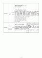 뇌수막염(아동 CASE STUDY)[문헌고찰,간호사정,임상검사 및 약물, 간호진단,간호계획,간호수행,간호평가] 14페이지