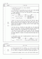 뇌수막염(아동 CASE STUDY)[문헌고찰,간호사정,임상검사 및 약물, 간호진단,간호계획,간호수행,간호평가] 16페이지