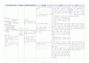 [정신과 CASE STUDY 조현증(정신분열증 Schizophrenia)간호과정 [간호진단,간호목표,간호계획,간호중재,간호평가] 간호과정 기록지 & 관찰 기록지 2페이지