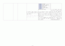 [정신과 CASE STUDY 조현증(정신분열증 Schizophrenia)간호과정 [간호진단,간호목표,간호계획,간호중재,간호평가] 간호과정 기록지 & 관찰 기록지 4페이지