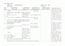 [정신과 CASE STUDY 조현증(정신분열증 Schizophrenia)간호과정 [간호진단,간호목표,간호계획,간호중재,간호평가] 간호과정 기록지 & 관찰 기록지 5페이지