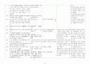 [정신과 CASE STUDY 조현증(정신분열증 Schizophrenia)간호과정 [간호진단,간호목표,간호계획,간호중재,간호평가] 간호과정 기록지 & 관찰 기록지 6페이지