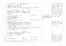 [정신과 CASE STUDY 조현증(정신분열증 Schizophrenia)간호과정 [간호진단,간호목표,간호계획,간호중재,간호평가] 간호과정 기록지 & 관찰 기록지 7페이지