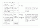 [정신과 CASE STUDY 조현증(정신분열증 Schizophrenia)간호과정 [간호진단,간호목표,간호계획,간호중재,간호평가] 간호과정 기록지 & 관찰 기록지 8페이지