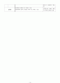 [정신과 CASE STUDY 조현증(정신분열증 Schizophrenia)간호과정 [간호진단,간호목표,간호계획,간호중재,간호평가] 간호과정 기록지 & 관찰 기록지 10페이지