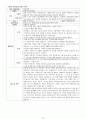 [정신과 CASE STUDY 조현증(정신분열증 Schizophrenia)간호과정 [간호진단,간호목표,간호계획,간호중재,간호평가] 간호과정 기록지 & 관찰 기록지 11페이지