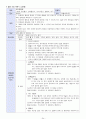 [정신과 CASE STUDY 조현증(정신분열증 Schizophrenia)간호과정 [간호진단,간호목표,간호계획,간호중재,간호평가] 간호과정 기록지 & 관찰 기록지 12페이지