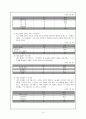 교육복지 투자 우선 지역 지원 사업  15페이지