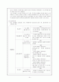 교육복지 투자 우선 지역 지원 사업  19페이지