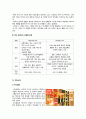 [비즈니스/경제] [A+ 유니클로 마케팅전략] 기업선정이유/패스트패션의개념과 등장배경,성공요인/시장환경분석/SPA브랜드/유니클로의 경영전략,연혁/경쟁사/4C/4P/STP전략/SWOT분석] 7페이지