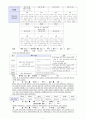 [신생아실 케이스 스터디 호흡곤란증후군] 간호사정, 건강사정, 간호과정 - 진단명 : preterm, Respiratory distress syndrome Neonatal Jaundice, unspecified 3페이지