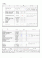 [신생아실 케이스 스터디 호흡곤란증후군] 간호사정, 건강사정, 간호과정 - 진단명 : preterm, Respiratory distress syndrome Neonatal Jaundice, unspecified 5페이지