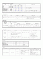 [신생아실 케이스 스터디 호흡곤란증후군] 간호사정, 건강사정, 간호과정 - 진단명 : preterm, Respiratory distress syndrome Neonatal Jaundice, unspecified 6페이지