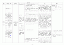 [신생아실 케이스 스터디 호흡곤란증후군] 간호사정, 건강사정, 간호과정 - 진단명 : preterm, Respiratory distress syndrome Neonatal Jaundice, unspecified 10페이지
