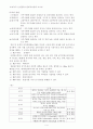 각국의 경찰채용과정과 우리나라와의 비교고찰 [경찰공무원 채용 개념, 경찰공무원 채용 중요성, 영국 경찰 채용, 미국 경찰 채용, 독일 경찰 채용, 일본 경찰 채용, 경찰공무원 채용 문제점] 4페이지