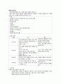 기본간호학[이론] 요점정리 [중간고사] 간호의 기본개념, 간호과정,대상자 사정과 관련된 간호 11페이지