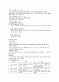 기본간호학[이론] 요점정리 [중간고사] 간호의 기본개념, 간호과정,대상자 사정과 관련된 간호 14페이지