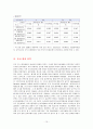 [시장조사론] 삼성전자 콜센터 이용 고객의 만족도 조사 - 조사목적, 통계처리, 조사 결과 요약 11페이지