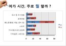 [여가 트렌드 분석][손 안의 또 다른 세상] - 스마트 폰(Smart Phone).pptx 4페이지