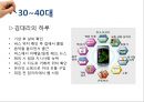 [여가 트렌드 분석][손 안의 또 다른 세상] - 스마트 폰(Smart Phone).pptx 12페이지