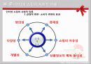 [여가 사회학] 2010년 현재의 여가현장과 사회적 담론에 대한 고찰 INTERNET SHOPPING (인터넷 쇼핑).ppt 14페이지