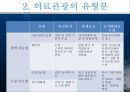 [여가 트랜드]“ 의료관광 ”  5페이지