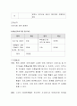 장애인 복지관 장애인 복지 프로그램 계획서 4페이지