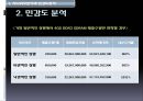 하이닉스 (Hynix) 반도체 프로젝트의 타당성 평가기법과 불확실성 하에서의 자본예산결정.pptx 16페이지
