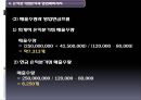 하이닉스 (Hynix) 반도체 프로젝트의 타당성 평가기법과 불확실성 하에서의 자본예산결정.pptx 22페이지