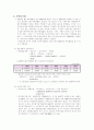KNW 재무관리 (프로젝트 타당성분석, 시나리오  분석, 손익분기점, 민감도분석, 영업레버리지) 6페이지