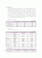 KNW 재무관리 (프로젝트 타당성분석, 시나리오  분석, 손익분기점, 민감도분석, 영업레버리지) 8페이지