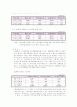 KNW 재무관리 (프로젝트 타당성분석, 시나리오  분석, 손익분기점, 민감도분석, 영업레버리지) 9페이지